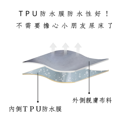 防水隔尿保潔墊｜全床保護・親膚舒眠